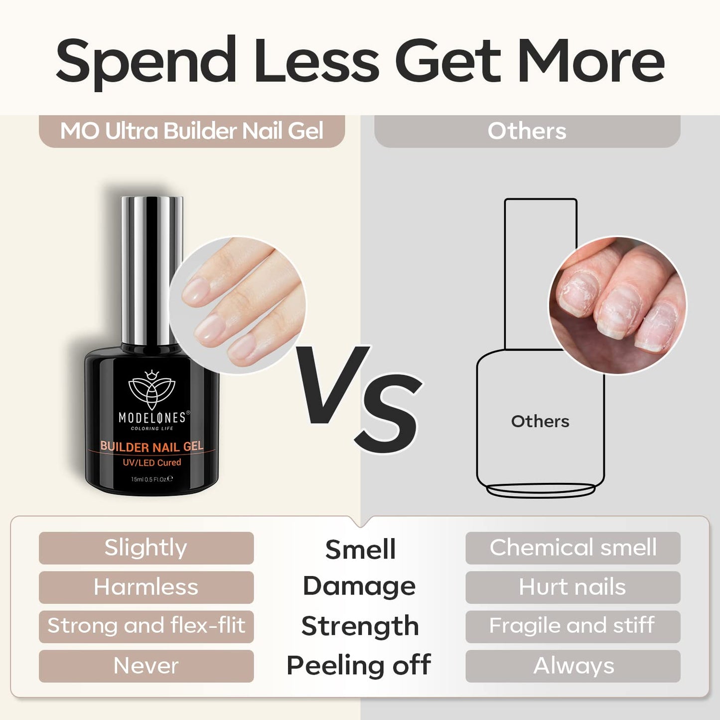 Builder Nail Gel, 7-In-One Clear Builder for Nails, LED Lamp Cured Color Rubber Base Gel Polish Coat Strengthener Thickening Extension Rhinestone Glue in a Bottle for DIY Home Salon Gifts