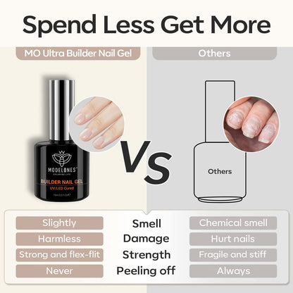 Builder Nail Gel, 7-In-One Clear Builder for Nails, LED Lamp Cured Color Rubber Base Gel Polish Coat Strengthener Thickening Extension Rhinestone Glue in a Bottle for DIY Home Salon Gifts